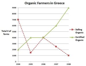 Organic Farmers in Greece